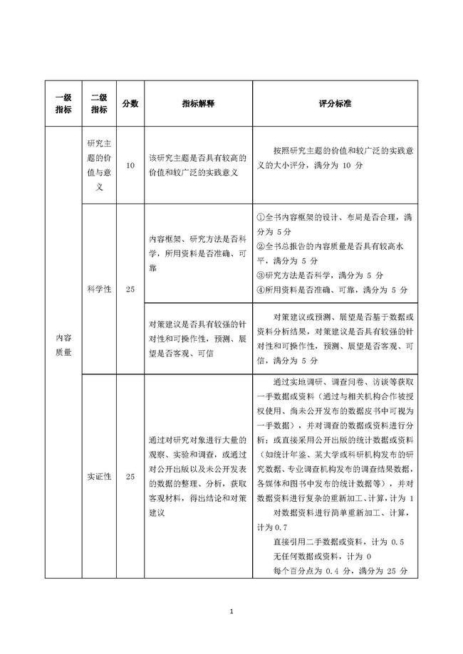 宏观与区域经济、产业经济、社会政法、文化传媒、行业及其他类、地方发展类皮书质量评价指标体系_页面_1